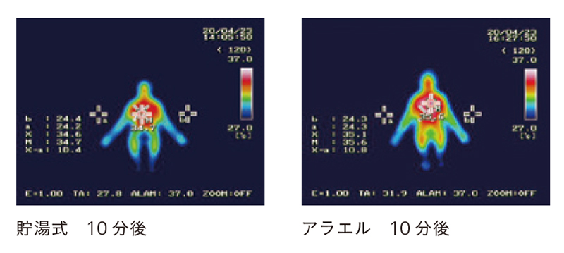 芯まで温まる最新機械浴